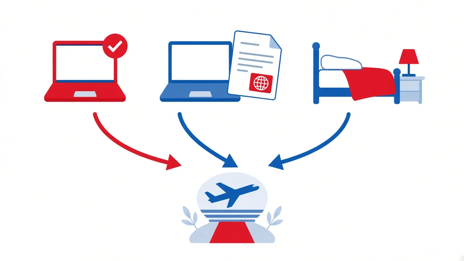 How Do You Match the Hotel to the e-Visa Dates?